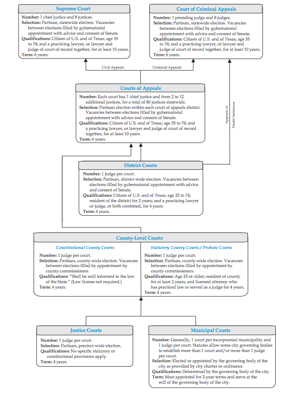 Figure 5.4